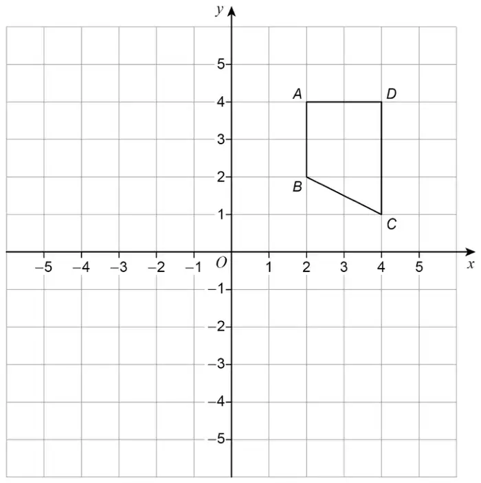 Grid with x and y from −5 to 5. Quadrilateral ABCD with A(2, 4), B(2, 2), C(4, 1), D(4, 4)