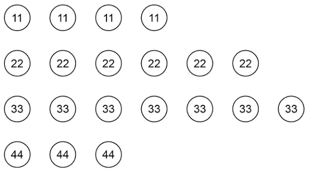 Twenty discs: four numbered 11, six numbered 22, seven numbered 33 and three numbered 44