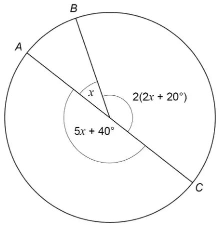 Circle with centre joined to points A, B and C on the circumference. The angle between the radii to A and B is x, the angle between the radii to B and C is 2(2x + 20°), and the angle between the radii to C and A is 5x + 40°.