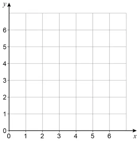 Blank grid with x from 0 to 6 and y from 0 to 6