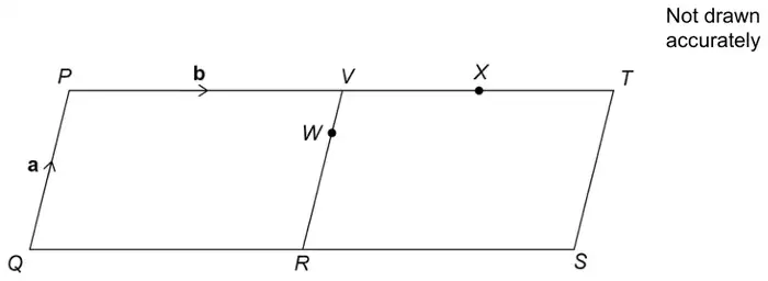 Two congruent parallelograms PQRV and VRST joined along VR, with P, V, X, T along the top and Q, R, S along the bottom. QP is labelled a and PV is labelled b. W is a point on VR and X is a point on VT, not drawn accurately