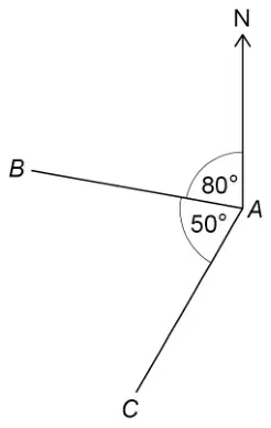 Point A with a North line. The angle from North anticlockwise to the line AB is 80°, and the angle between AB and AC is 50°, with C below and to the left of A