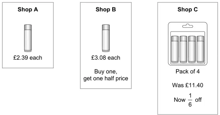 Shop A: £2.39 each. Shop B: £3.08 each, buy one, get one half price. Shop C: pack of 4, was £11.40, now 1/6 off