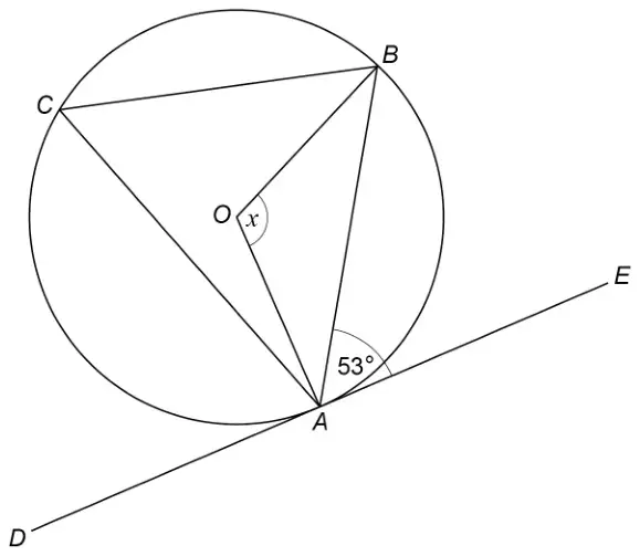 Circle with centre O. Points A, B and C on the circle. Lines CB, CA, BA, OA and OB are drawn. Angle AOB is x. Line DAE is a tangent at A and the angle between AB and AE is 53°