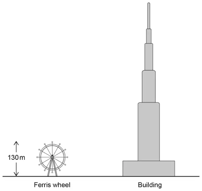 Scale drawing of a Ferris wheel, marked 130 m high, next to a much taller building standing on the same ground line