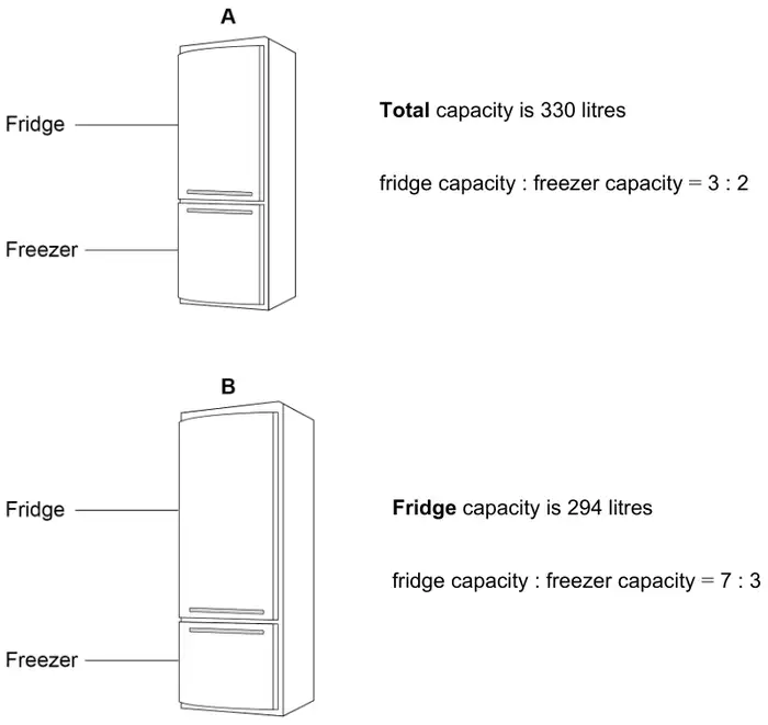 Fridge-freezer A: Total capacity is 330 litres; fridge capacity : freezer capacity = 3 : 2. Fridge-freezer B: Fridge capacity is 294 litres; fridge capacity : freezer capacity = 7 : 3