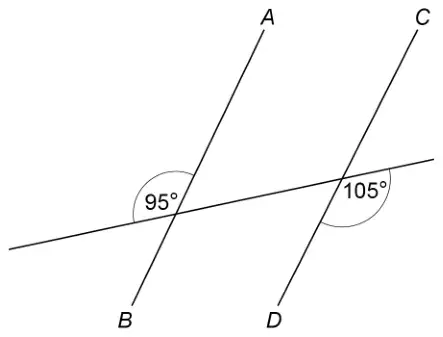 Lines AB and CD both crossed by a third straight line. At the crossing with AB an angle of 95° is marked above the third line on the left of AB; at the crossing with CD an angle of 105° is marked below the third line on the right of CD