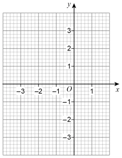 Blank coordinate grid with x from −3 to 1 and y from −3 to 3
