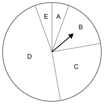 Circular spinner with five sections of different sizes labelled A, B, C, D and E, with an arrow at the centre