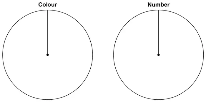 Two blank circular spinners headed Colour and Number, each with one line drawn from the centre to the top