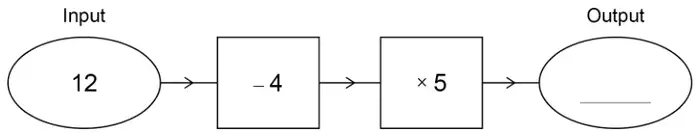 Number machine: Input 12, then subtract 4, then multiply by 5, Output blank