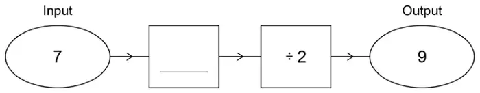 Number machine: Input 7, then a blank operation, then divide by 2, Output 9