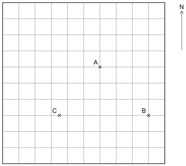 Centimetre grid with a North arrow. A is near the middle; C is 3 squares below and about 2.5 squares left of A; B is 3 squares below and about 3 squares right of A, on the same horizontal line as C