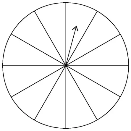 Circular spinner divided into 12 equal blank sections, with an arrow at the centre