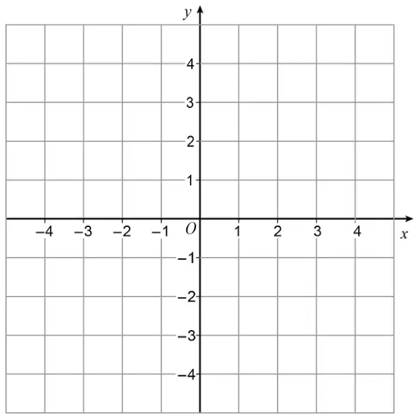 Centimetre grid with x-axis from –4 to 4 and y-axis from –4 to 4