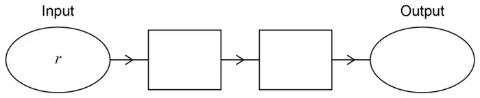 Number machine: Input r, then two empty boxes, then an empty Output