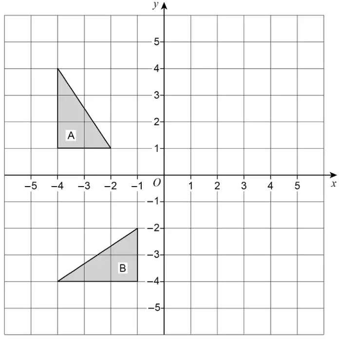Grid with x and y from −5 to 5. Shape A is a triangle with vertices (−4, 1), (−4, 4) and (−2, 1). Shape B is a triangle with vertices (−4, −4), (−1, −4) and (−1, −2)