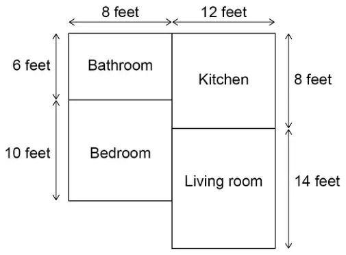 Plan of a flat. Left column: Bathroom 8 feet wide and 6 feet deep above Bedroom 10 feet deep. Right column 12 feet wide: Kitchen 8 feet deep above Living room 14 feet deep