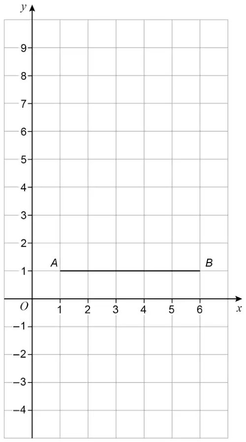 Centimetre grid with x from 0 to 7 and y from −4 to 9. A horizontal line joins A (1, 1) to B (6, 1)
