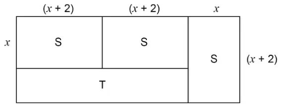 A large rectangle. Along the top: two rectangles S side by side, each (x + 2) wide and x high, with rectangle T underneath them; on the right a rectangle S standing upright, x wide and (x + 2) high, filling the full height
