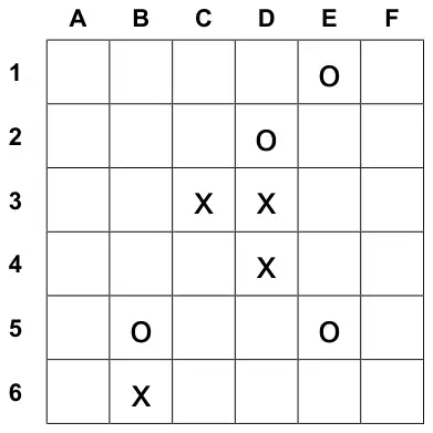 A 6 by 6 grid with columns A to F and rows 1 to 6. Circles in E1, D2, B5 and E5. Crosses in C3, D3, D4 and B6