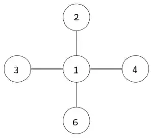 Completed cross: centre 1, top 2, bottom 6, left 3, right 4