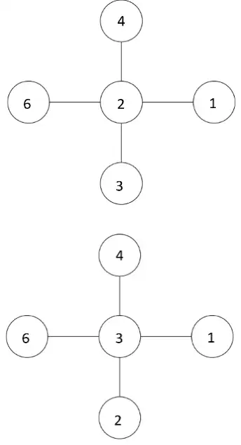 Two crosses. First: centre 2, top 4, bottom 3, left 6, right 1. Second: centre 3, top 4, bottom 2, left 6, right 1