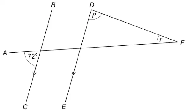 Parallel lines BC and DE (arrows pointing down) crossed by line AF. The angle at the intersection of AF and BC, between A and C, is 72°. DF joins D to F, making a triangle with DE and AF; angle p is at D and angle r is at F
