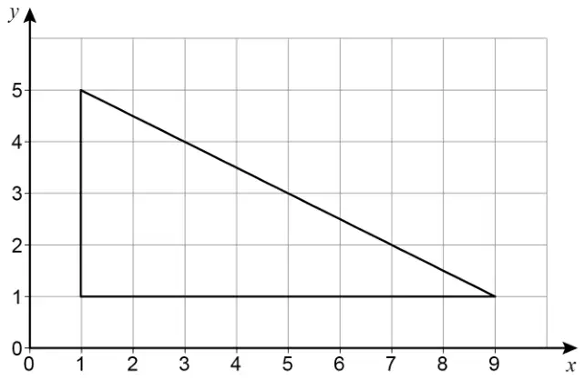 Centimetre grid with x from 0 to 9 and y from 0 to 5. Right-angled triangle with vertices (1, 1), (9, 1) and (1, 5)