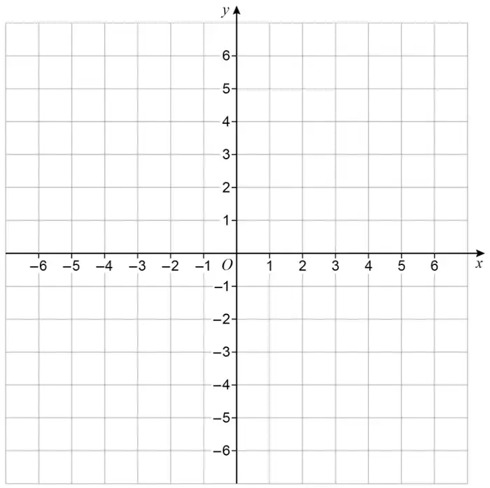 Empty coordinate grid with x from −6 to 6 and y from −6 to 6