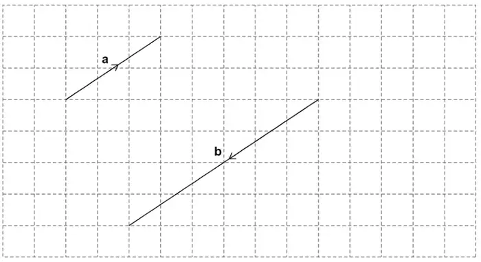 Dashed square grid showing vector a, 3 squares right and 2 squares up, and vector b, 6 squares left and 4 squares down