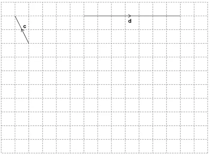 Dashed square grid showing vector c, 1 square left and 2 squares up, and vector d, 7 squares to the right