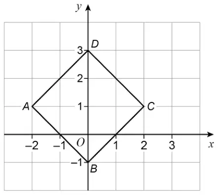 Coordinate grid from x = -2 to 3 showing square ABCD with vertices A(-2, 1), B(0, -1), C(2, 1) and D(0, 3)