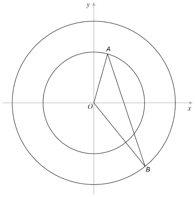 Two concentric circles centred at the origin O on x and y axes; A lies on the smaller circle and B on the larger circle, with triangle OAB drawn