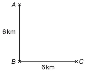 A above B, with AB vertical and 6 km; C to the right of B, with BC horizontal and 6 km