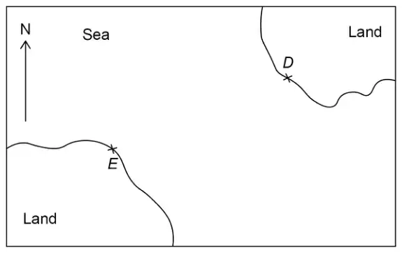 Scale drawing with a North arrow. Sea fills the middle. Point D is on a coastline at the top right with land beyond it; point E is on a coastline at the bottom left with land beyond it. E is below and to the left of D.