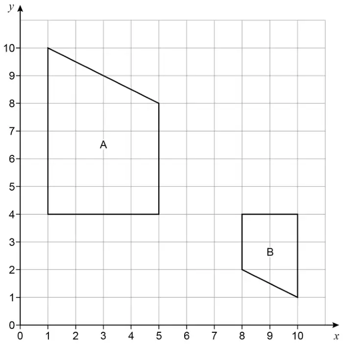 Grid with x and y from 0 to 10. Shape A has vertices (1, 4), (5, 4), (5, 8) and (1, 10). Shape B has vertices (8, 4), (10, 4), (10, 1) and (8, 2)