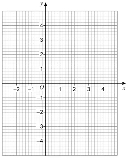 Coordinate grid with x from −2 to 4 and y from −4 to 4