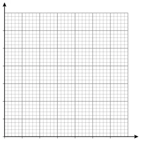 Blank grid with unlabelled horizontal and vertical axes