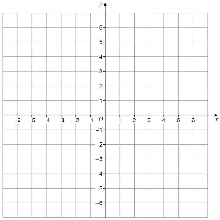 Coordinate grid with x from −6 to 6 and y from −6 to 6