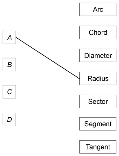 Boxes A, B, C and D on the left and boxes Arc, Chord, Diameter, Radius, Sector, Segment and Tangent on the right. A is already joined to Radius