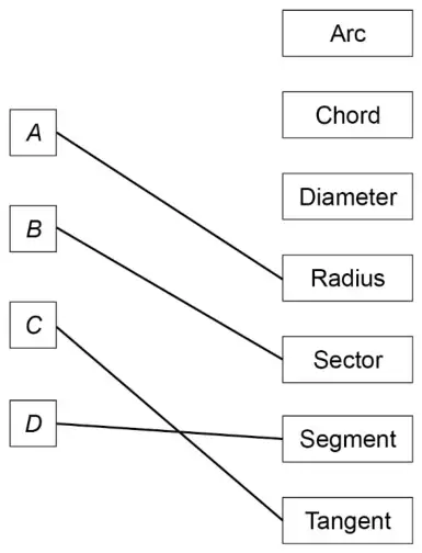 Answer: A joined to Radius, B joined to Sector, C joined to Tangent, D joined to Segment