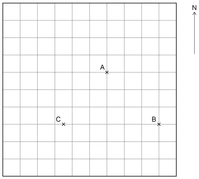 Centimetre grid with a North arrow. A is near the middle; C is 3 squares below and about 2.5 squares left of A; B is 3 squares below and about 3 squares right of A, on the same horizontal line as C