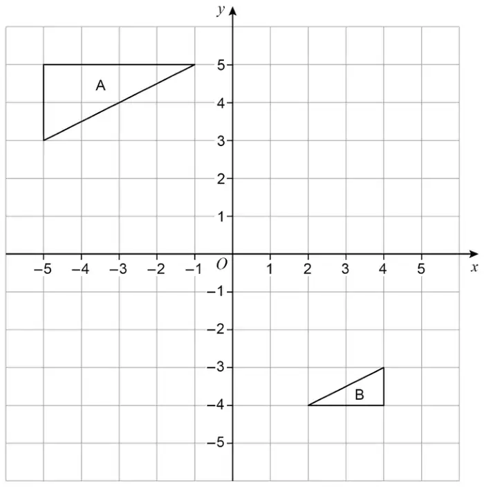 Grid with x and y from -5 to 5. Shape A is a triangle with vertices (-5, 5), (-1, 5) and (-5, 3). Shape B is a triangle with vertices (4, -4), (2, -4) and (4, -3)