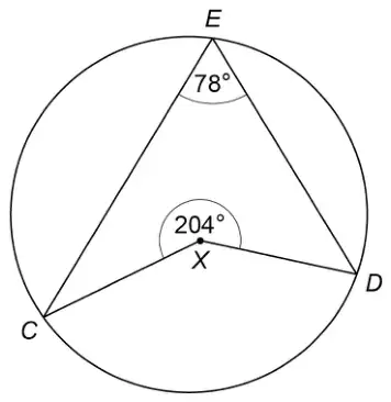 Circle with points C, D and E on it. Angle CED is 78°. Point X inside the circle is joined to C and D, and the reflex angle CXD is 204°