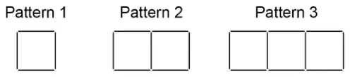 Pattern 1 is one square, Pattern 2 is two squares in a row, Pattern 3 is three squares in a row