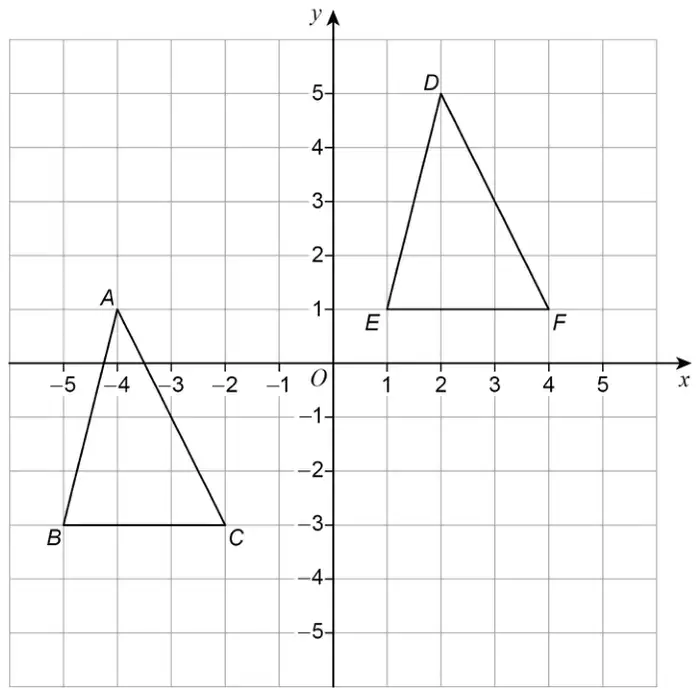 Grid with x and y from −5 to 5. Triangle ABC has vertices A(−4, 1), B(−5, −3), C(−2, −3). Triangle DEF has vertices D(2, 5), E(1, 1), F(4, 1)