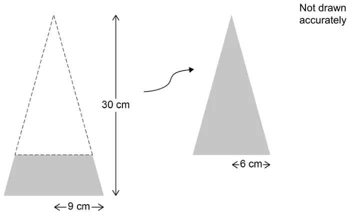 Sketch of a cone of height 30 cm with base width labelled 9 cm; the top part (dashed) is a smaller cone with base width labelled 6 cm that is removed, leaving a frustum. Not drawn accurately