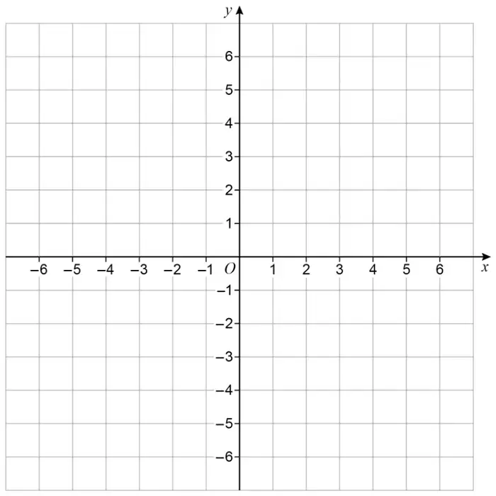 Empty coordinate grid with x from −6 to 6 and y from −6 to 6