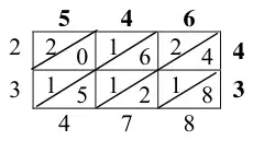 Lattice multiplication grid for 546 times 43, giving digits 2, 3, 4, 7, 8